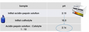 Stomach acidin
