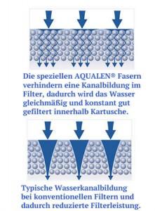 Aquaphor Filter Einsatz K7B Aqualen Wasserfilter mit Keimsperre 1