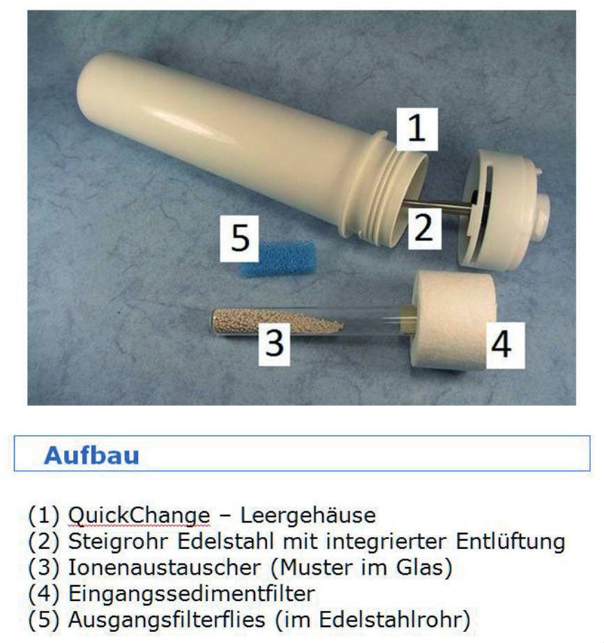 FAQ Nitrat filtrieren