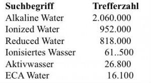 FAQ Roberts Jan-Trefferzahl