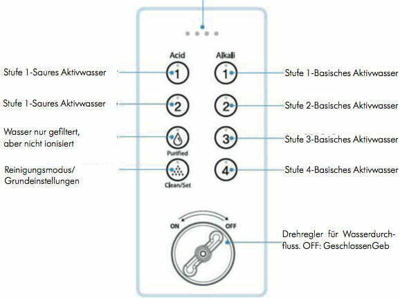 Display Aquavolta Basic Wasserionisierer 7 Elektroden