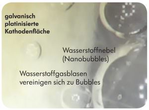 Durchlauf-Elektrolysezellen