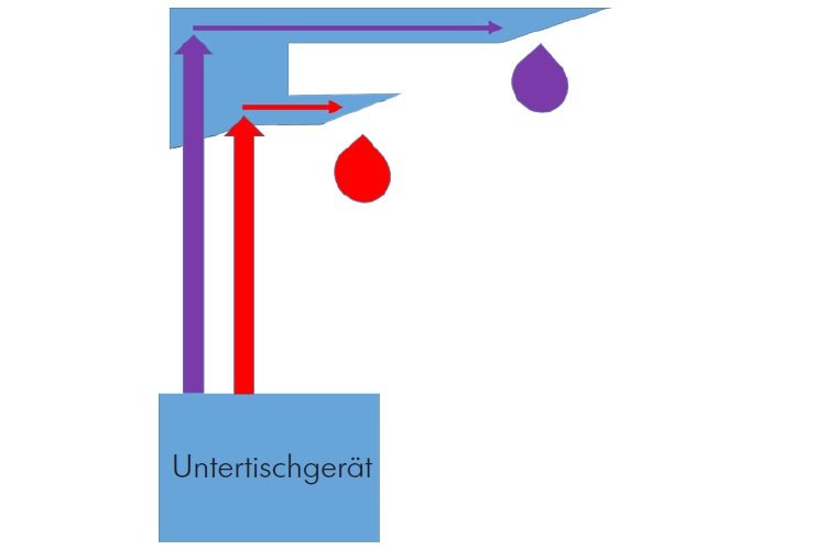 Revalation 2 untertisch-ionisierer