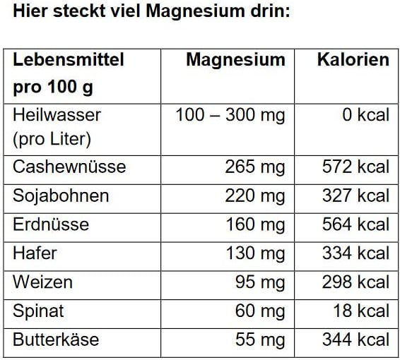 Magnesiumgehalt