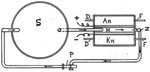 Diagram Reichspatent DE 383666