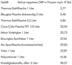 EAW 285 Relaxationszeit