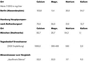 Jan Roberts Tabelle Pufferungsrelevanten Mineralien