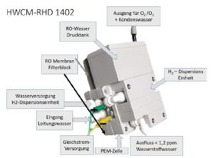 HIM-Ionisierer-Wasserstoff-Infusions-Maschinen-1