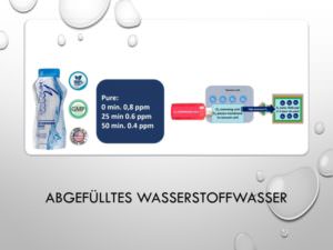 34-Abgefülltes Wasserstoffwasser