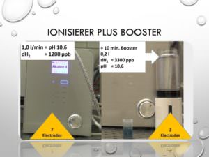 43-Ionisierer plus Booster