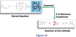 Zusammenhang zwischen dem geloesten H2 ph-Wert und Redoxpotential Einfluss pH-Wert ORP Figure 13