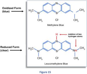 Zusammenhang zwischen dem geloesten H2- ph-Wert und Redoxpotential Figure 15