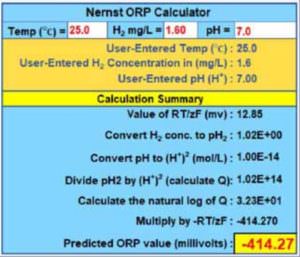 Zusammenhang zwischen dem geloesten H2 - ph-Wert und Redoxpotential Nernst ORP Calculator