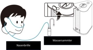 AquaVolta Vortex Booster Inhalator Nasenbrille Wassersammler